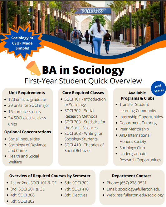 Flyer for First Year Sociology Students